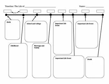 Biography Timeline Graphic Organizer Template in 2022 Teachi