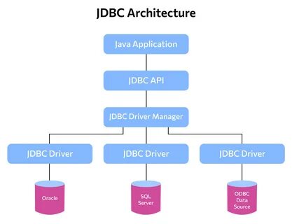 Javascript подключается к базе данных сервера Sql - Mobile L