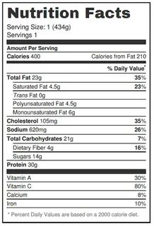Nutritional Information Southfin Southern Poké