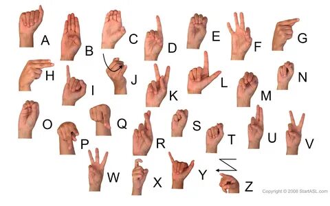 Image result for sign language letters Sign language alphabe