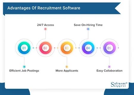 Cmu software management curriculum