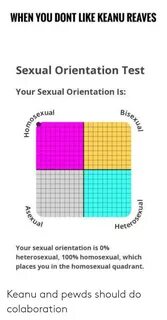 What your sexuality spectrum test Sexual Orientation Test. 2