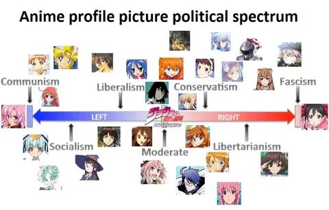 Your anime avatar tells a lot about you Political Compass Kn