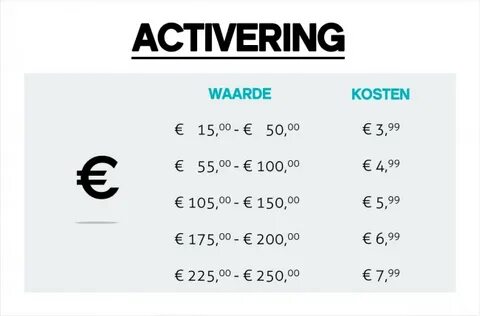 Virtual Mastercard Gift Card Waardes tussen € 10 - € 150