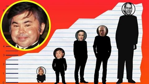 How Tall Is Herve Villechaize? - Height Comparison! - YouTub