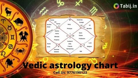 Gallery of free online vedic birth chart calculations vedic 