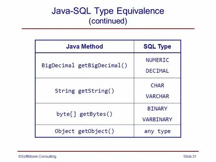 JDBC ™ Fundamentals (a.k.a. Java Database Connectivity, alth