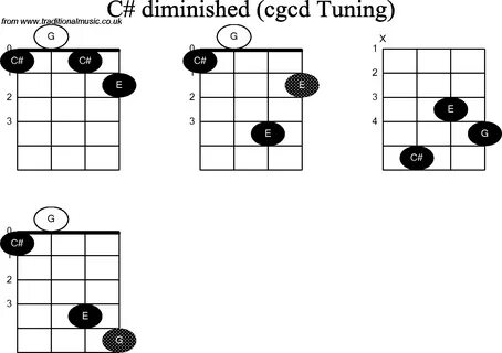 Chord diagrams for: Banjo(Double C) C# Diminished