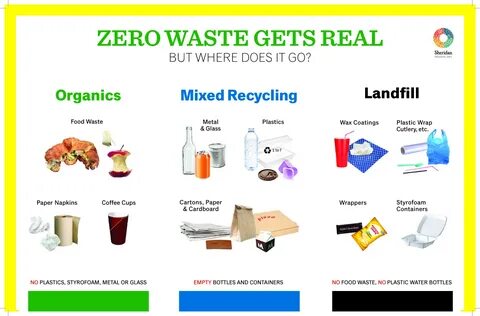 Zero Waste Examples
