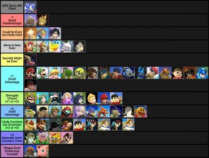 Gallery of comprehensive smash 4 matchup chart final update 