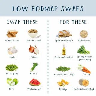 5 Tips for Getting Started on the Low FODMAP Diet - Lifestyl