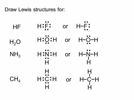 Covalent Bonding. Electrons are shared between two nonmetals