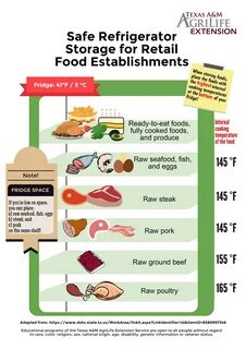 Hierarchy Of Food Storage 911bug.com