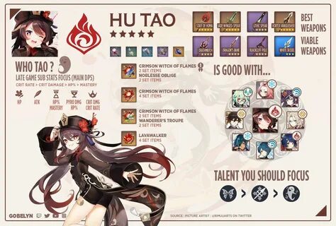 Long Brown Twin Tail girl gothic cute Tao, Albedo, Farming Guide, Fanart, B...