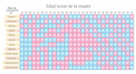 Calendario Lunar 2022 Para Quedar Embarazada - Calendario Li