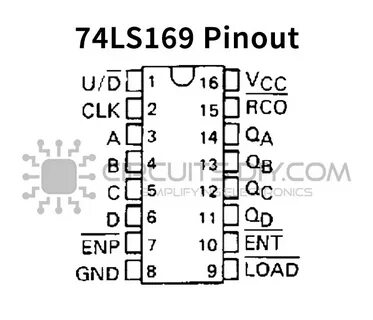 74LS169 Synchronous 4-Bit Up/Down Binary Counter IC Datashee