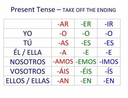 Spanish verb endings Teaching Resources Spanish verb endings