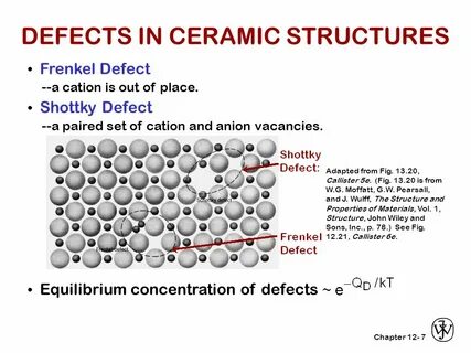 Chapter 12-7 Frenkel Defect -- a cation is out of place. Sho