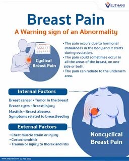 Boob pain ovulation