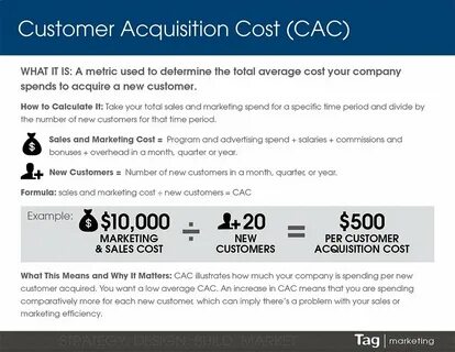 Customer Acquisition Cost: Examples + Calculations = Results