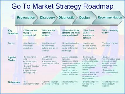 Strategic marketing plan, Marketing plan template, Marketing