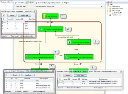 SSIS - Alternate implementation of Business rule validation 