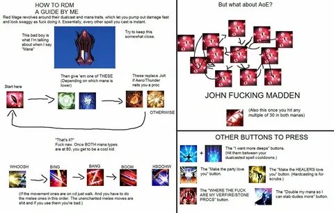 Seeing Red A Complete Red Mage Guide Rffxiv - Mobile Legends