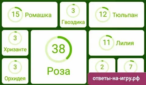 94 процента игра ответы (уровень - картинка)