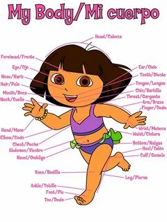 Dora Explorer Belly Button - Wallpaper Gallery