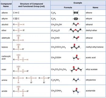 Functional groups - Chemistry for the Health Sciences