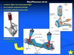 Suspension Systems. - ppt download