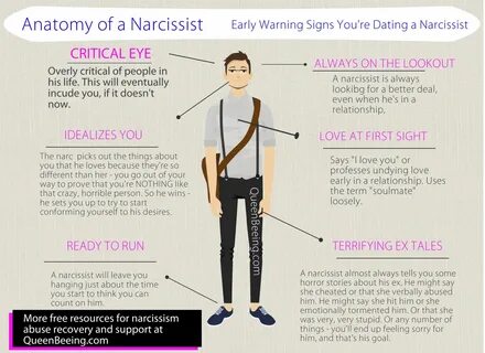Signs I Am Dating A Narcissist metholding.ru