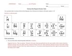 Gallery of lewis valence electron dot structures texas gatew