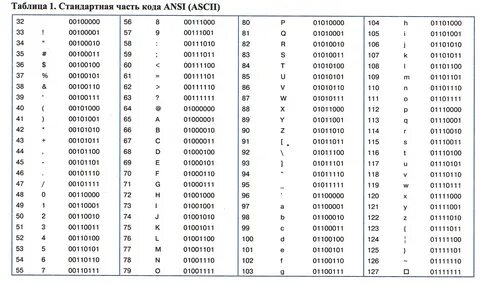 Excel Vba Ascii Codes Ascii Code Backspace American Standard