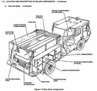 24 Truck Engine Diagram - Wiring Diagram Niche
