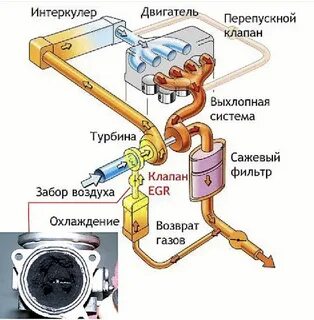 Что такое клапан EGR - DRIVE2