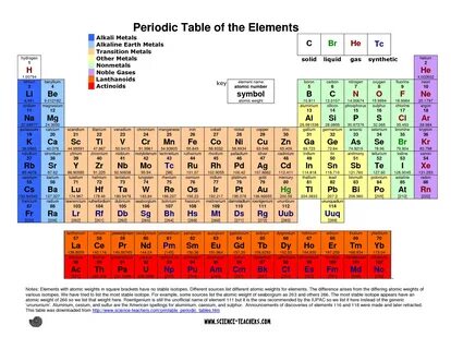 Printable+Periodic+Table+Elements Periodic table printable, 