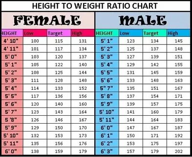 Height to Weight chart Weight for height, Height to weight c