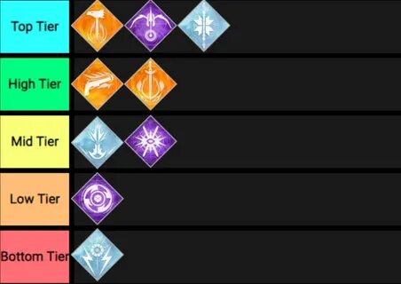 Destiny 2 Exotic Tier List All 68 Weapons Ranked N4g - West 