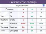 Present Tense Spanish Chart All in one Photos