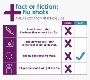 You Shouldn T Get A Flu Shot, HD Png Download , Transparent 