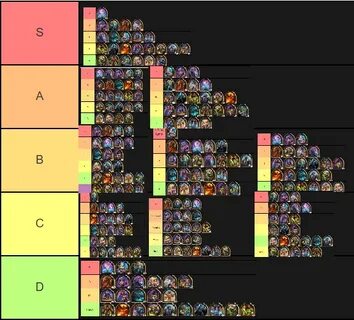 13 Battlegrounds Hearthstone Tier List - Games Tier List