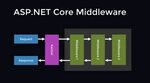 Understanding Middleware and Startup in ASP.NET Core - TechS