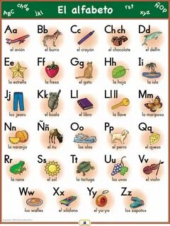 Spanish Alphabet Poster Preschool spanish, Spanish language 