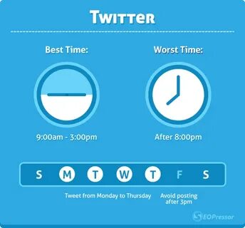 Social Media: Best And Worst Times To Post ( + The Science B