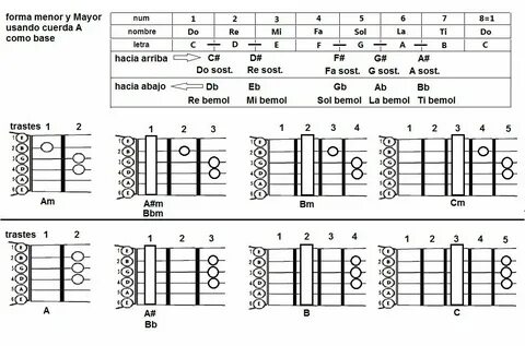 Pin by beatsbmmusic on guitar Guitar chord chart, Do re mi, 