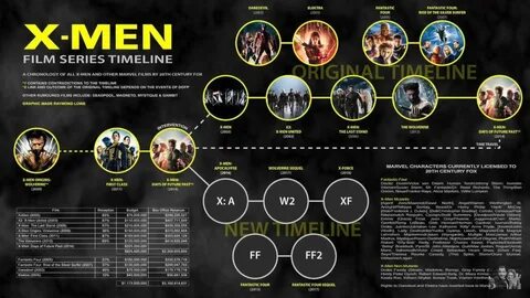 X-men Movies In Order Timeline - Best Movie