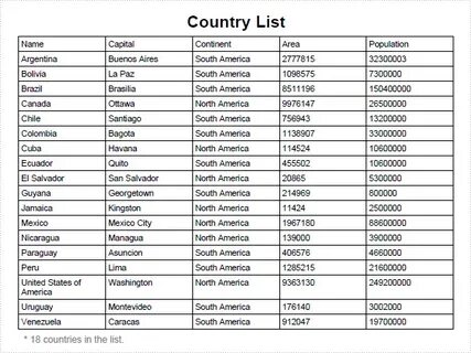 North America Country List : Region Filter Country List - Tr