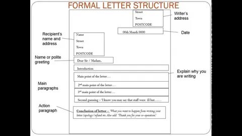 Lay Out Of A Formal Letter Free Resume Templates