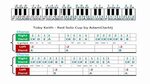 Toby Keith - Red Solo Cup music sheet - Piano Tabs - YouTube